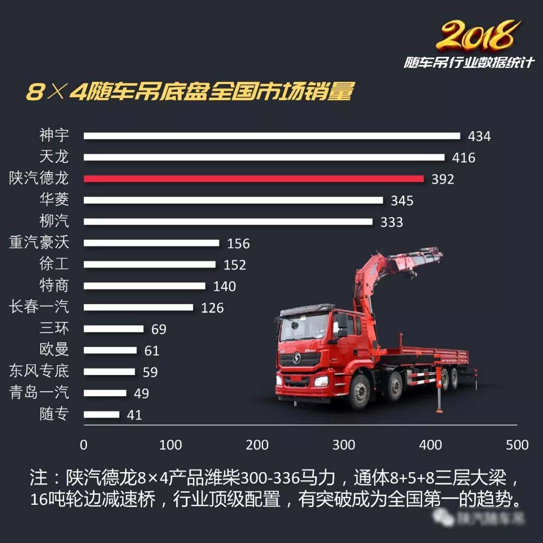 2018年隨車吊行業(yè)總結